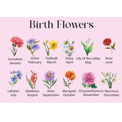 Personalised Birthday Candle Gift - Birth Flower Gifts for Her